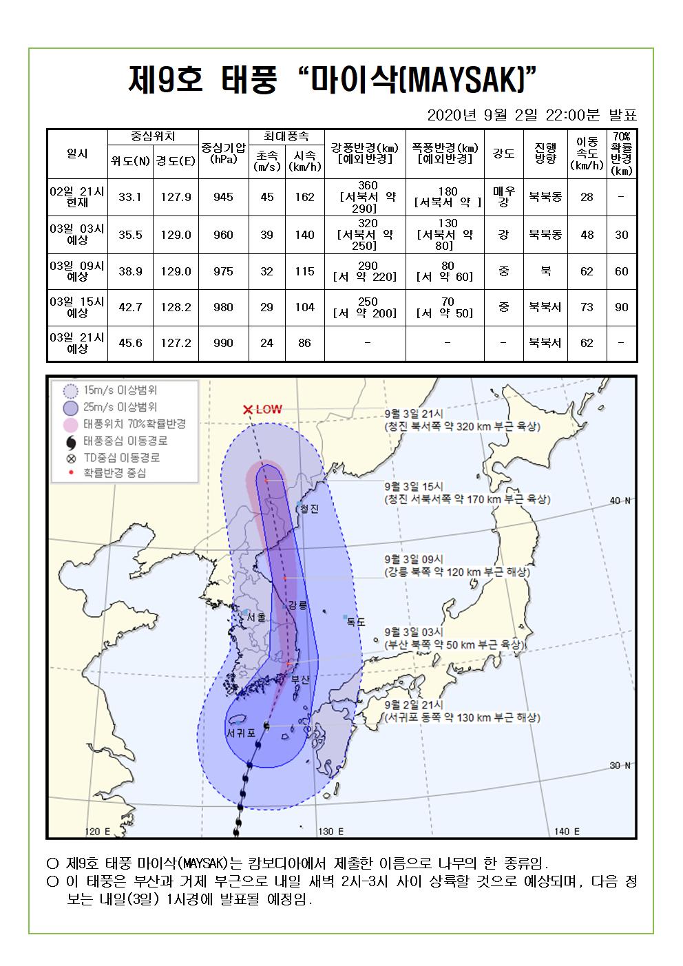 제9호 태풍 마이삭 예상진로도 2020. 9. 2.(수) 22시00분 발표 