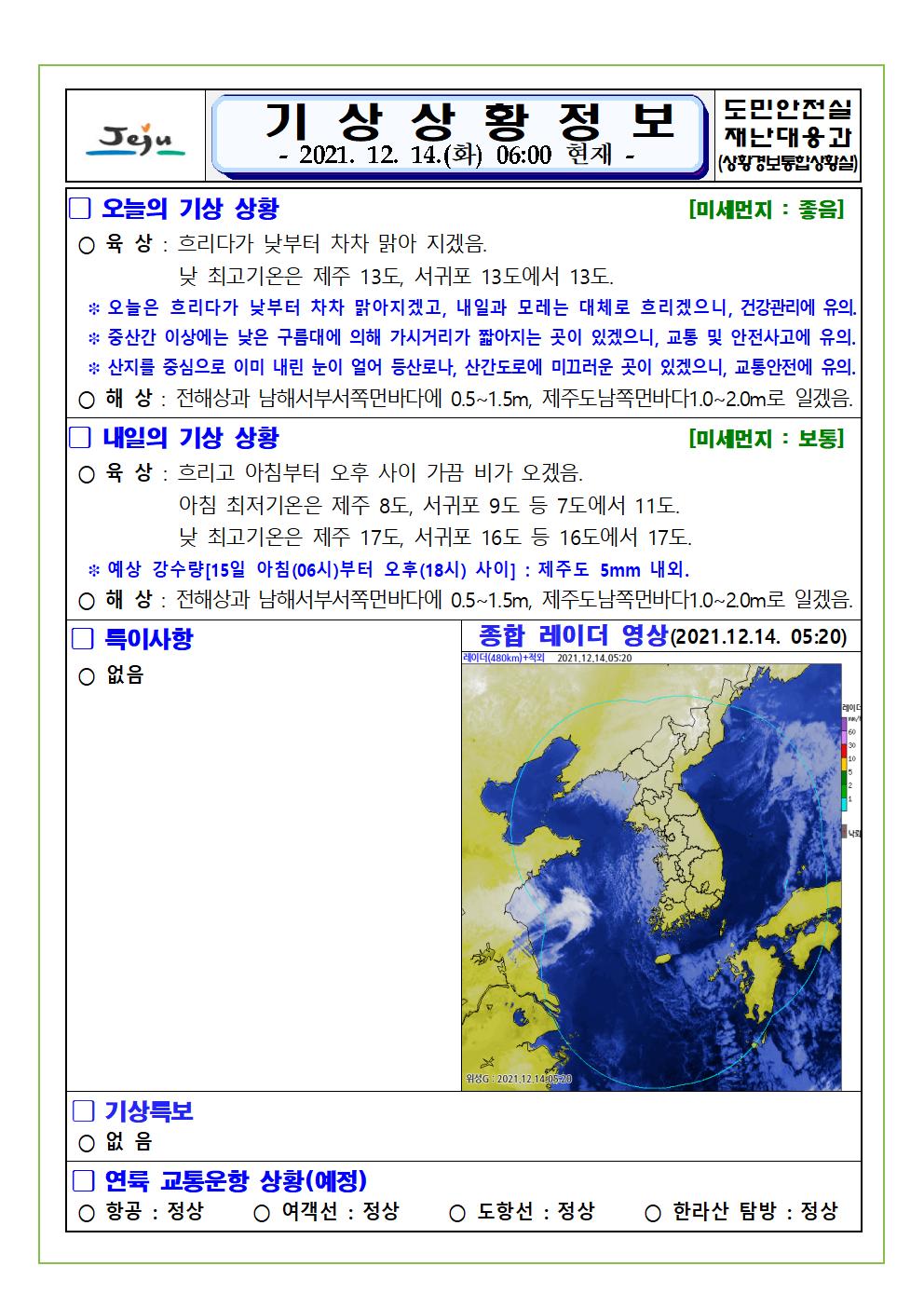 기상상황 2021.12.14. 화요일 