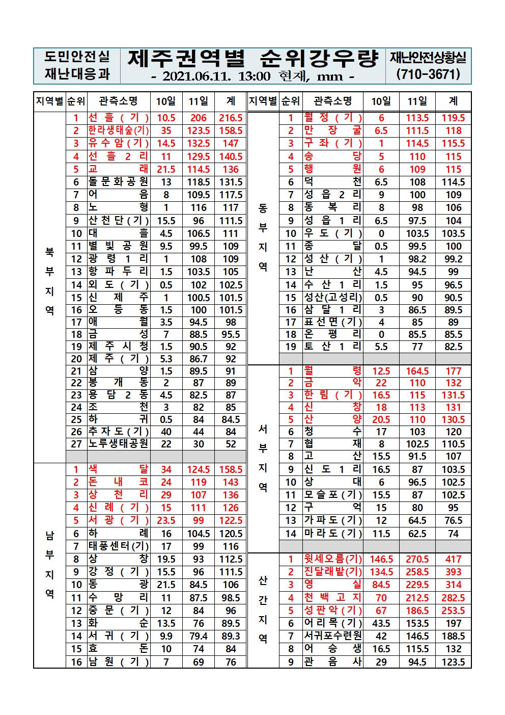 제주지역 누적강우량 2021. 6. 11.(금) 13시 00분 