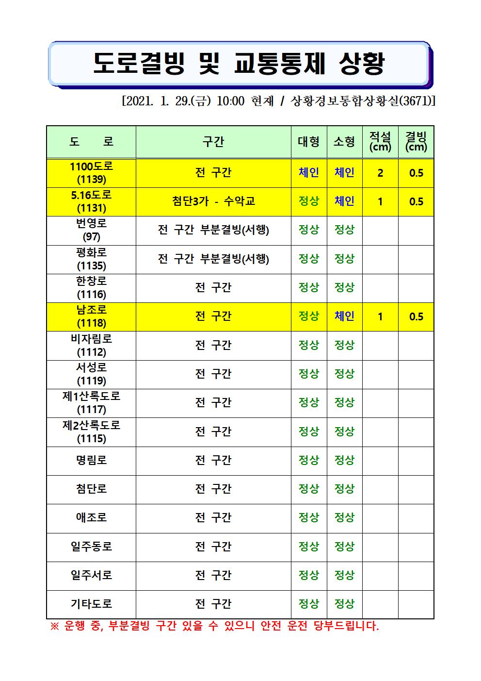 도로결빙 및 교통통제 상황(2021. 1. 29. 금요일 10시00분 현재) 