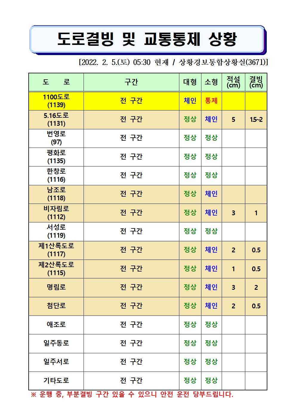 도로결빙 및 통제상황 2022.2.5.(토) 05시 30분 현재