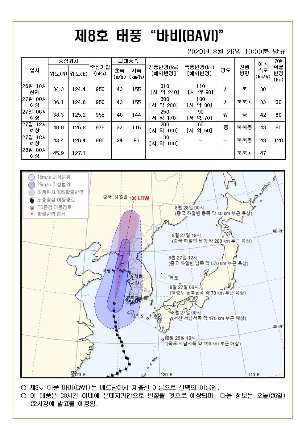 제8호 태풍 바비 예상진로도 2020. 8. 26.(수) 19시00분 발표 