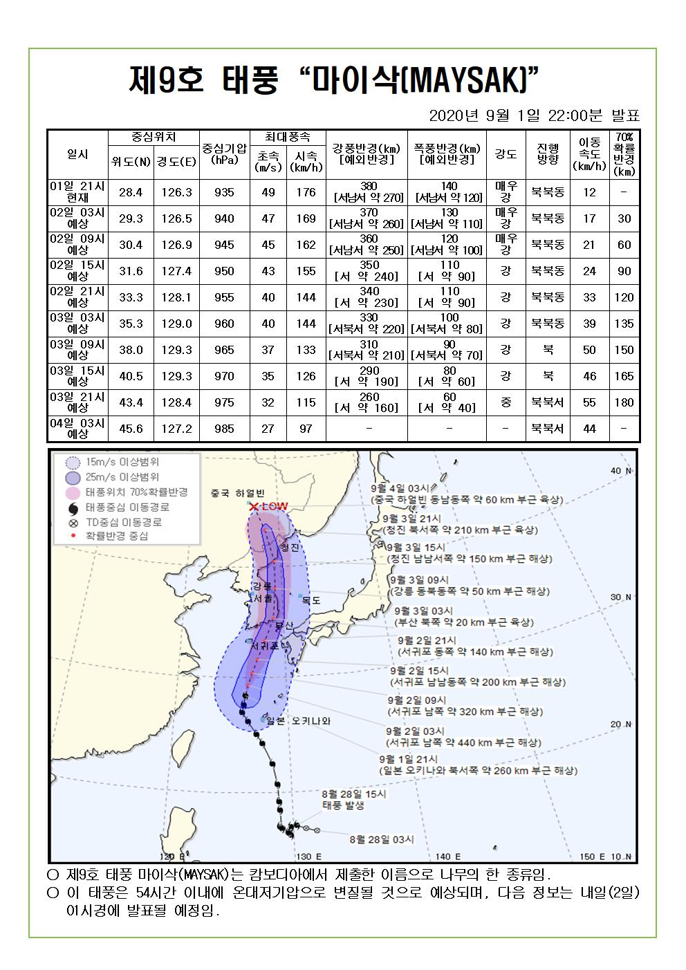 제9호 태풍 마이삭 예상진로도 2020. 9. 1.(화) 22시00분 발표 
