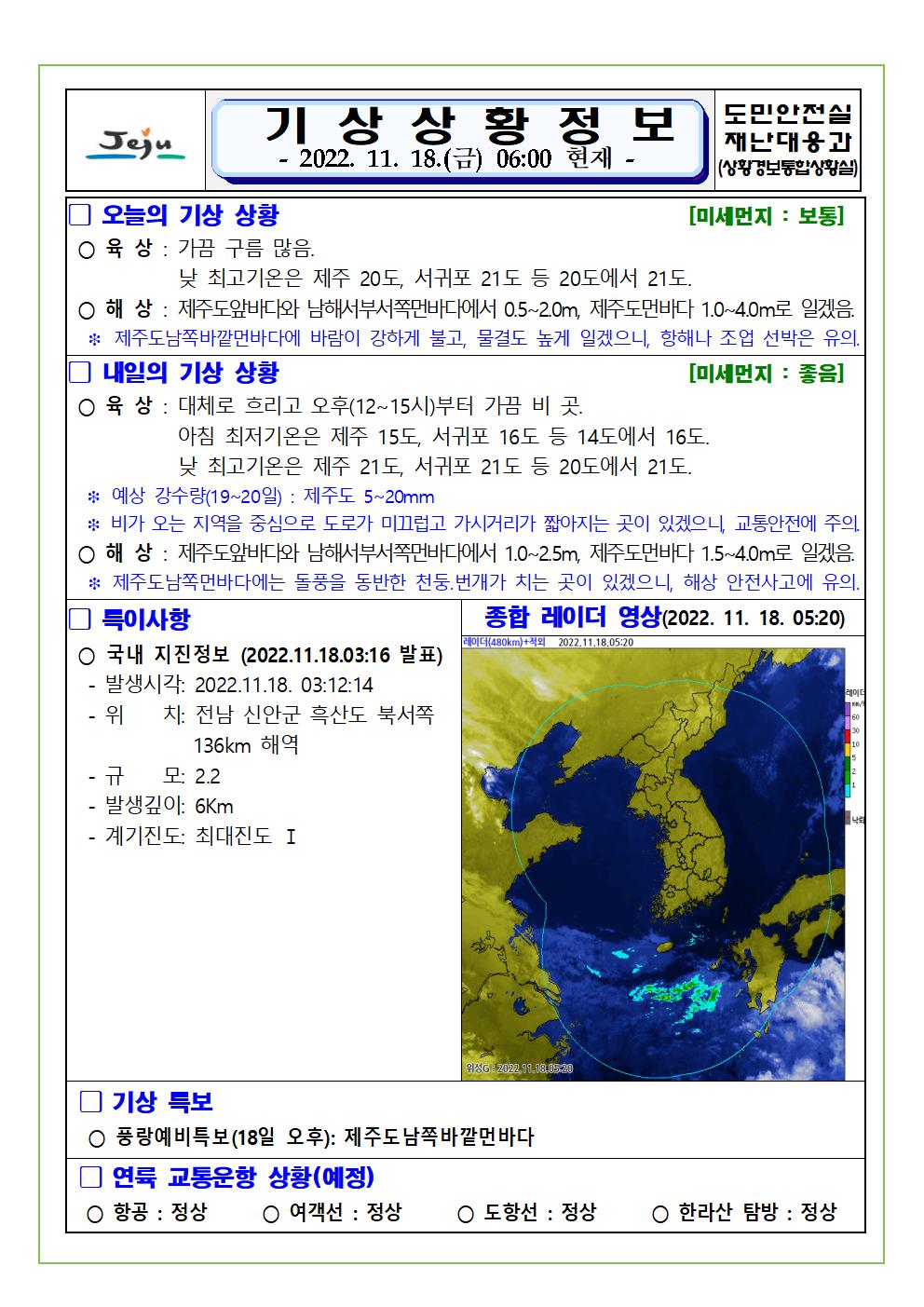 기상상황 2022.11.18. 금요일