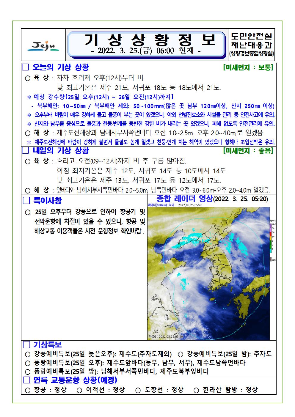기상상황 2022.03.25. 금요일 