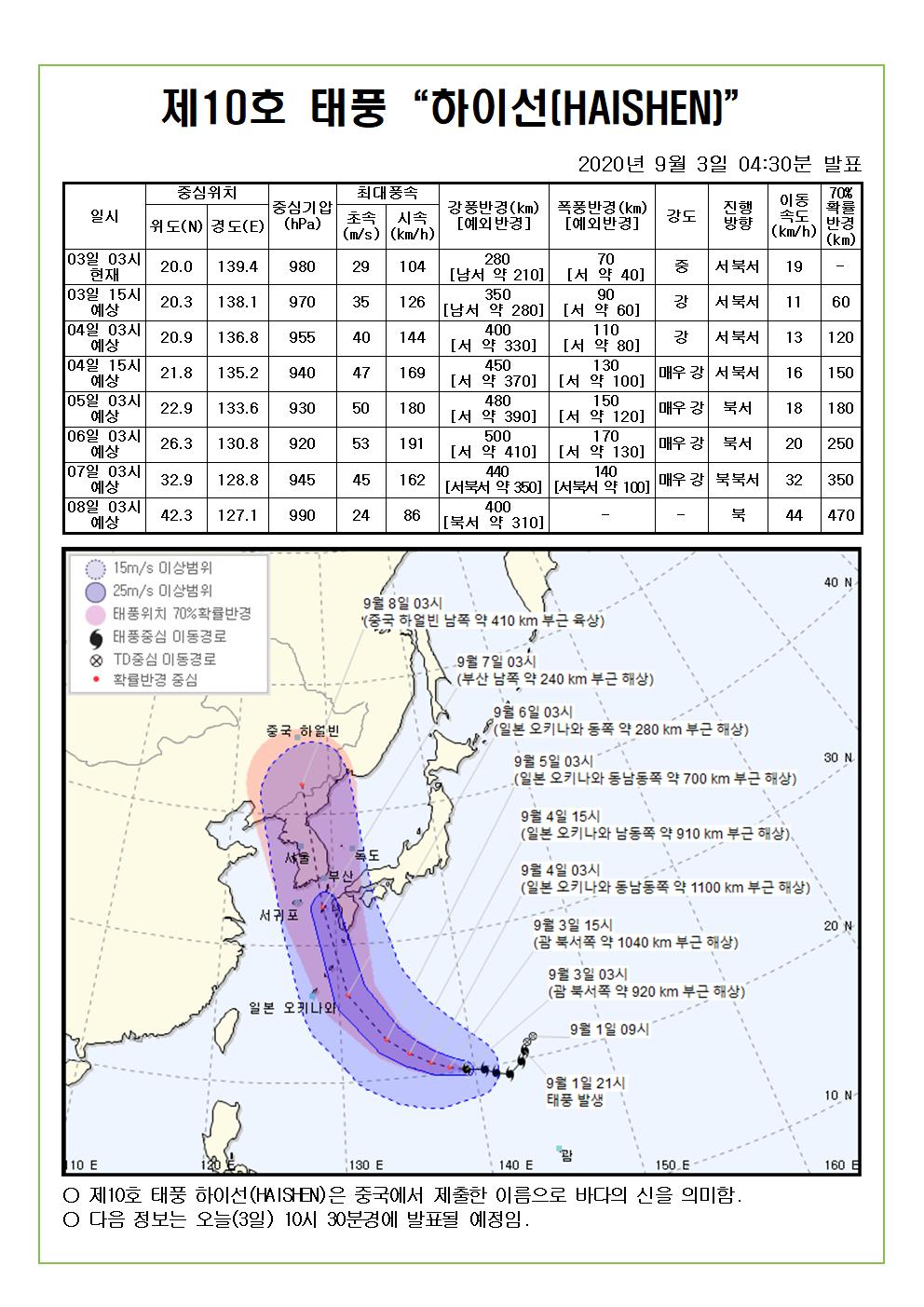 제10호 태풍 하이선 예상진로도 2020. 9. 3.(목) 04시30분 발표 - 재난안전대책본부-제주