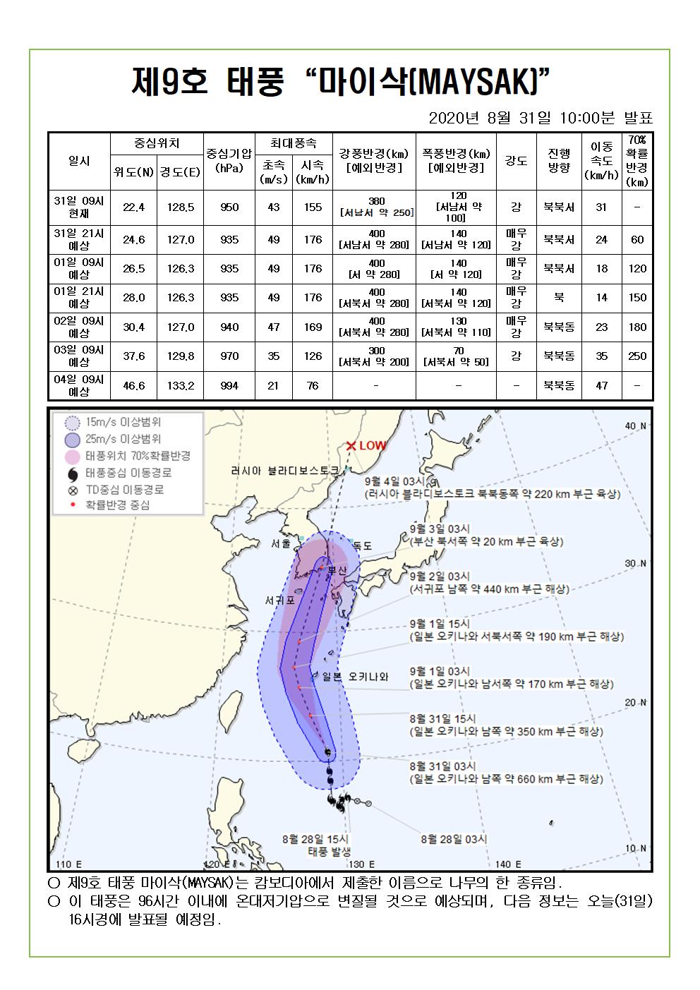 제9호 태풍 마이삭 예상진로도 2020. 8. 31.(월) 10시00분 발표 