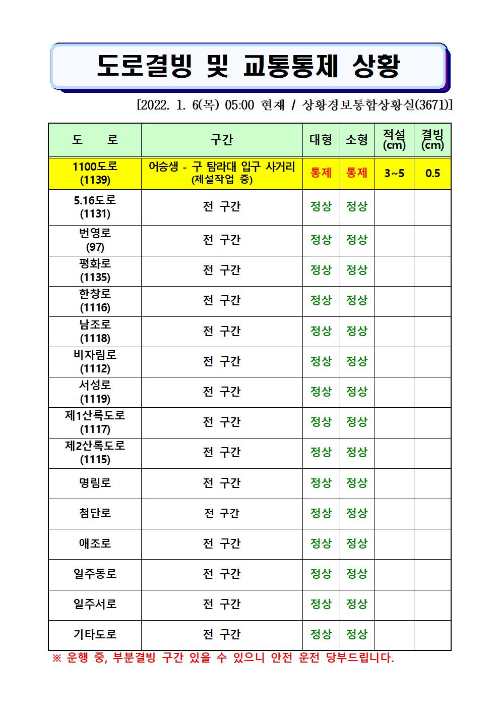 도로결빙 및 통제상황 2022.1.6.(목) 05시00분 현재 
