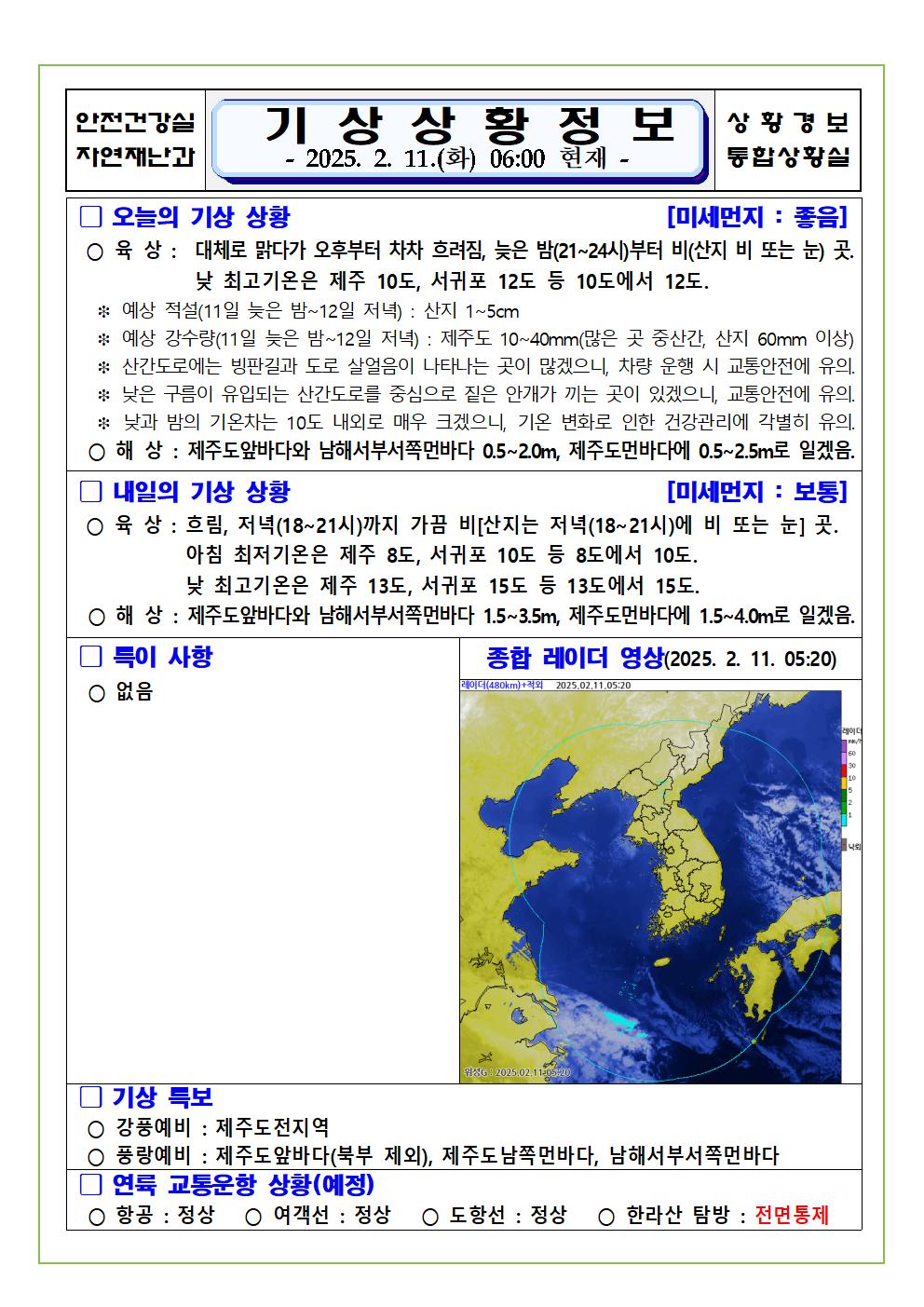 기상상황 2025. 2. 11. 화요일