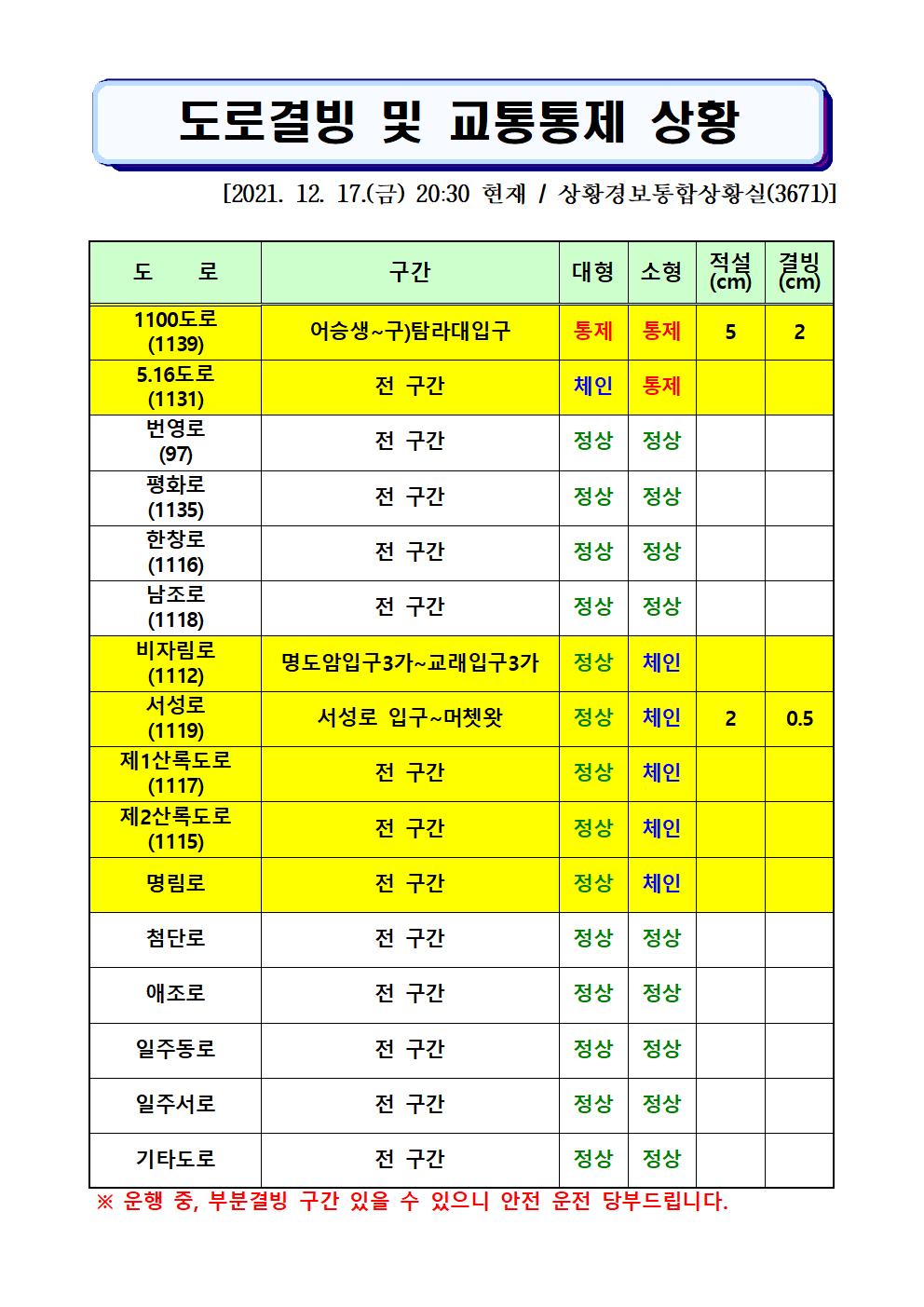 도로결빙 및 통제상황 2021.12.17.(금) 20시 30분 현재 