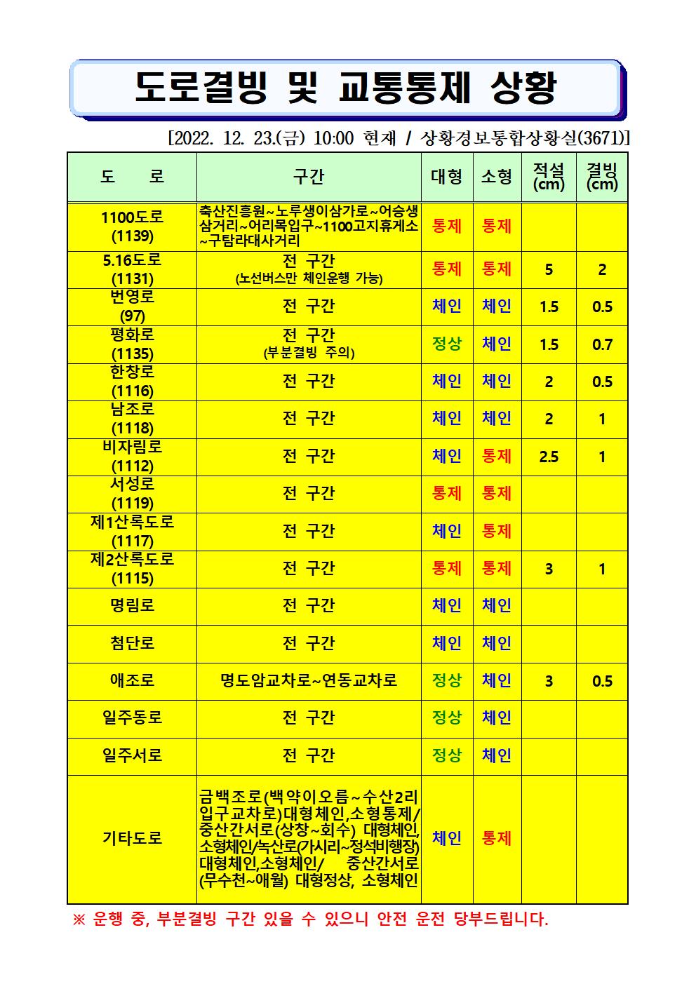 도로결빙 및 통제상황 2022.12.23.(금) 10시00분 현재 