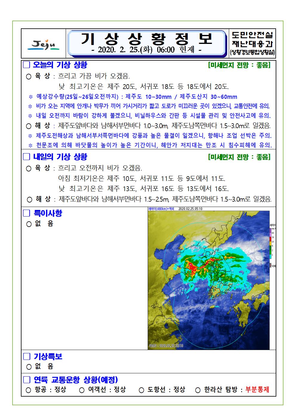 기상상황 2020. 2. 25. 화요일