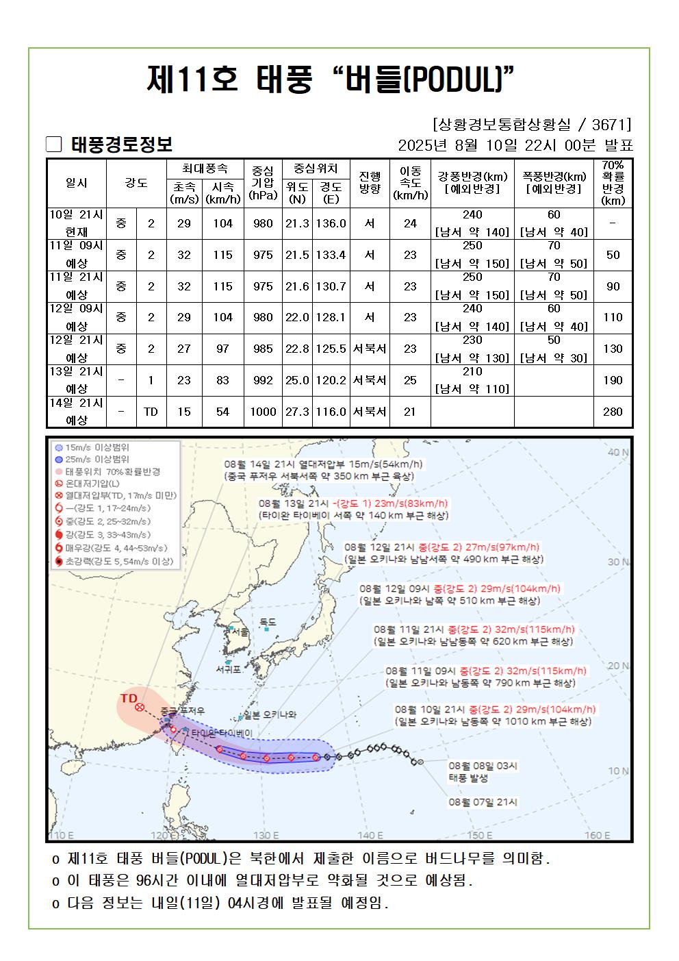 제11호 태풍 버들예상진로도 2025. 08. 10. 22시00분 발표 