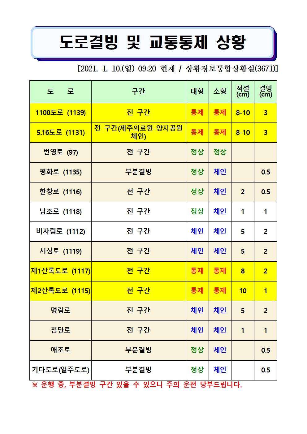 도로결빙 및 교통통제 상황(2021. 1. 10. 일요일 09시20분 현재) 