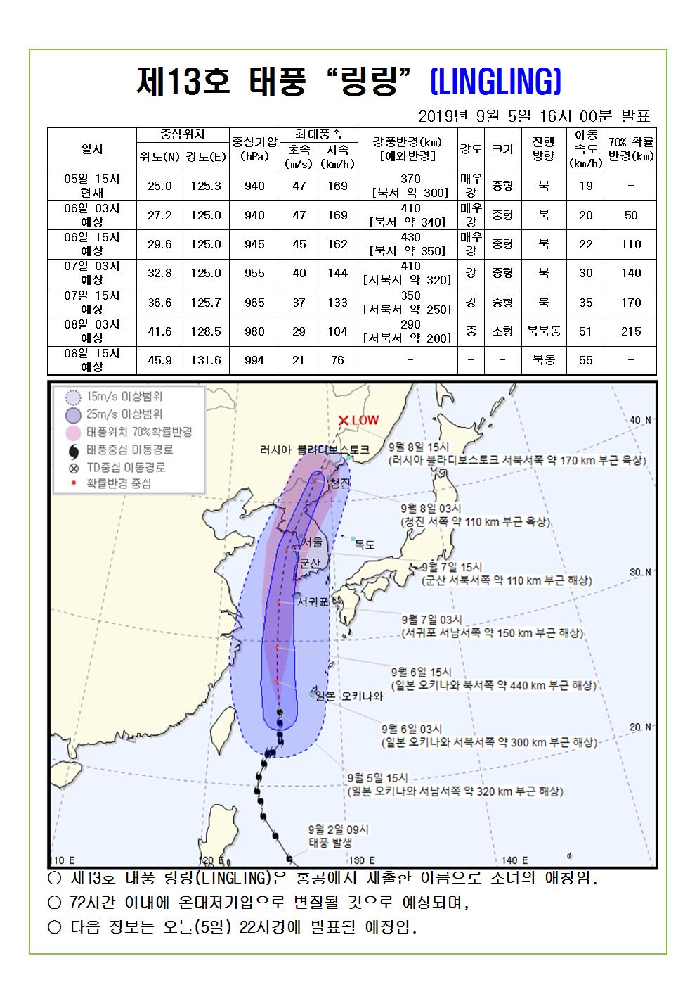 제13호 태풍 링링 예상진로도 2019. 9. 5.(목) 16시 00분 발표