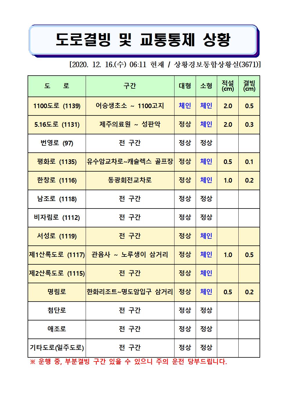 도로결빙 및 교통통제 상황(2020. 12. 16. 수요일 06시 11분 현재) 