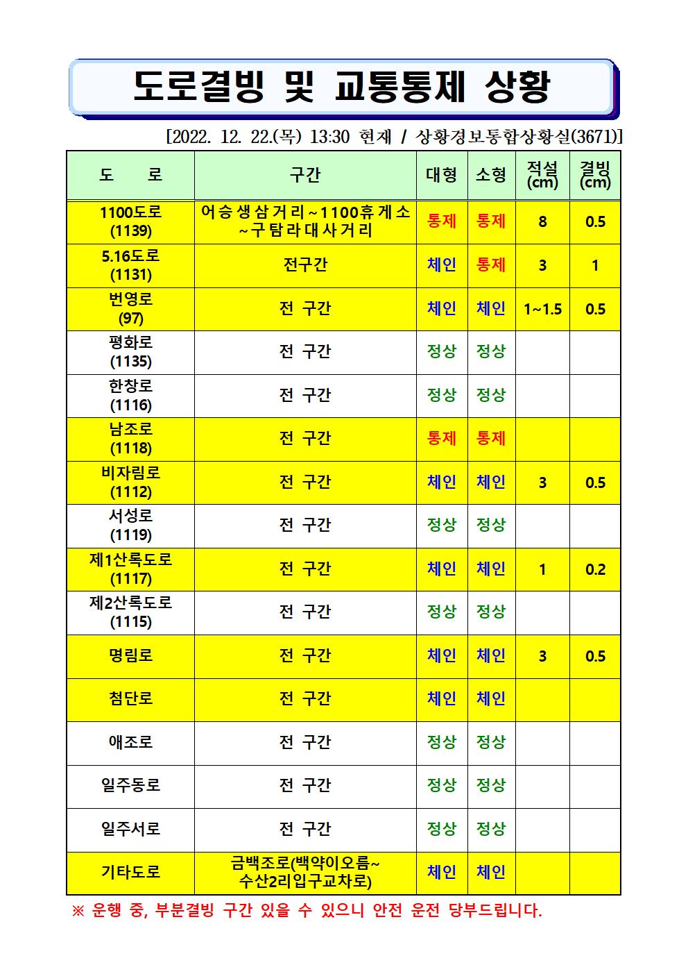 도로결빙 및 통제상황 2022.12.22.(목) 13시30분 현재 