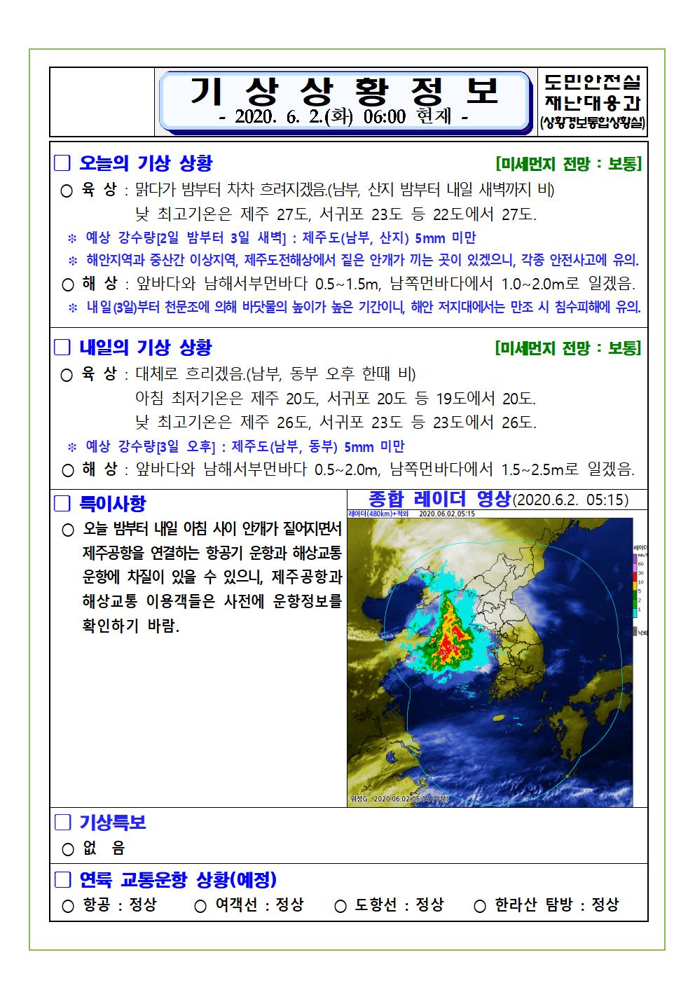 기상상황 2020. 6. 2. 화요일 