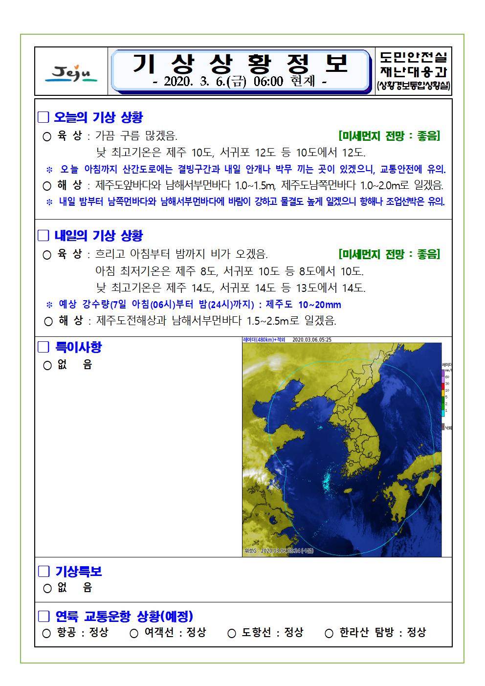 기상상황 2020. 3. 6. 금요일 