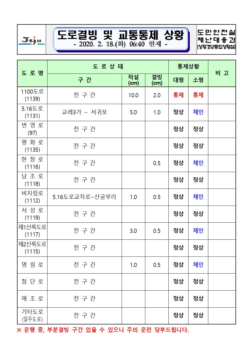 도로결빙 및 교통통제 상황(2020. 2. 18. 화요일 06시 40분 현재) 