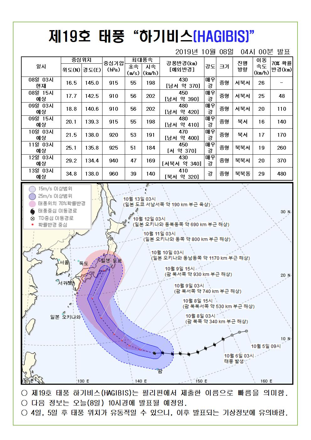 제19호 태풍 하기비스 예상진로도 2019. 10. 8.(화) 04시 00분 발표 