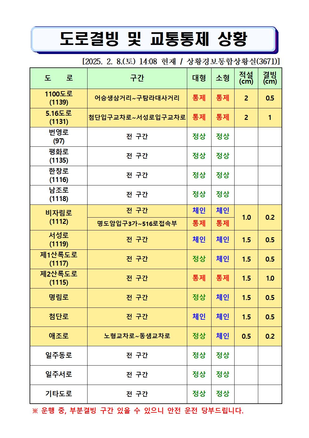 도로결빙 및 통제상황 2025.02.08.(토) 14시08분 현재