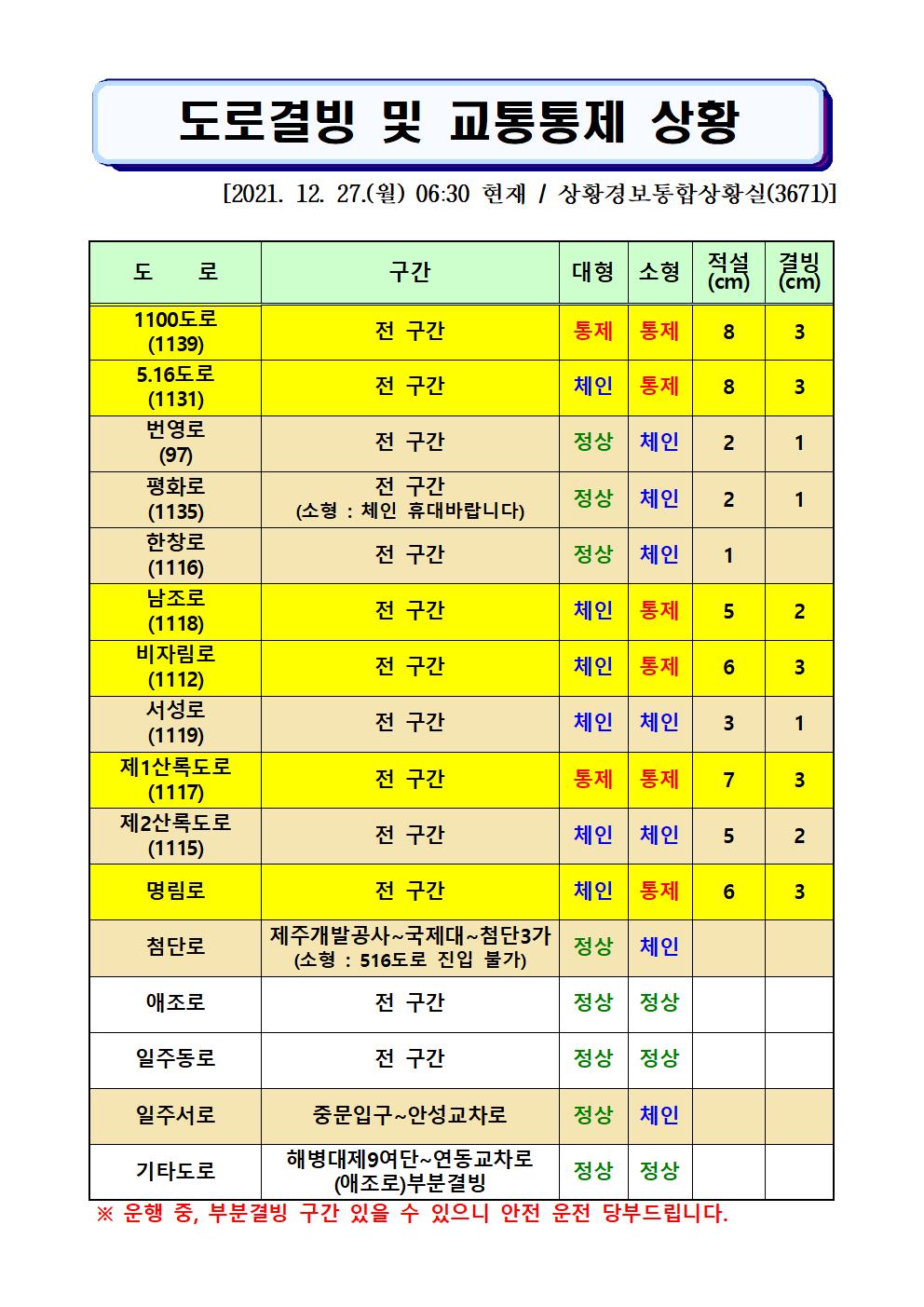도로결빙 및 통제상황 2021.12.27.(월) 06시30분 현재