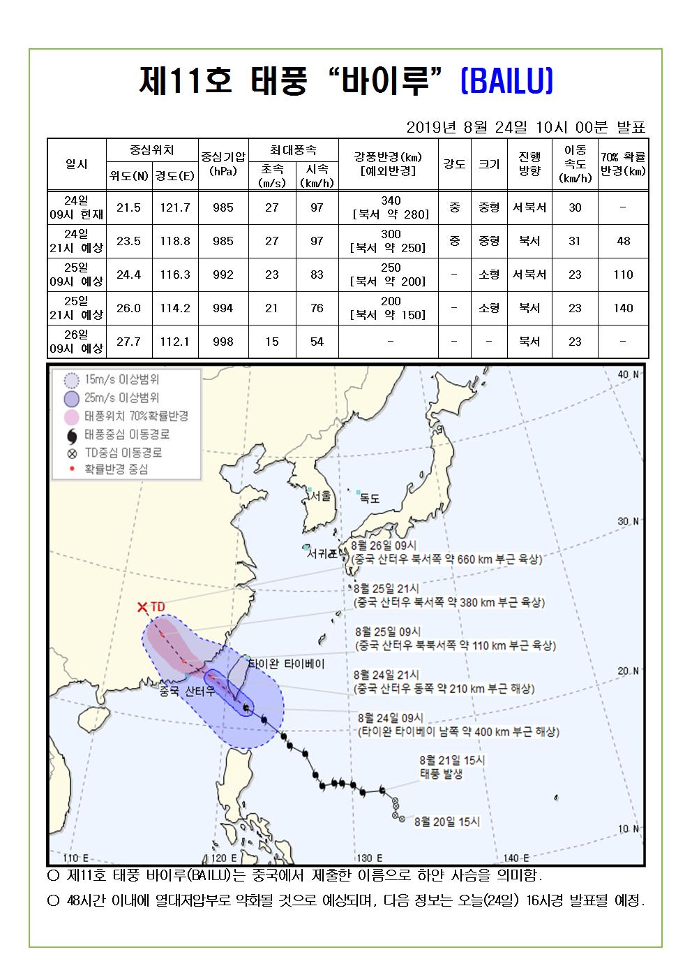 제11호 태풍 바이루 예상진로도 2019. 8. 24.(토) 10시 00분 발표