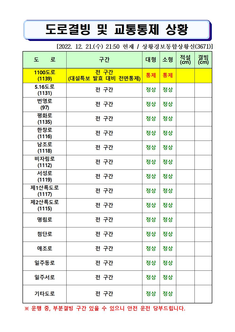 도로결빙 및 통제상황 2022.12.21.(수) 21시50분 현재 