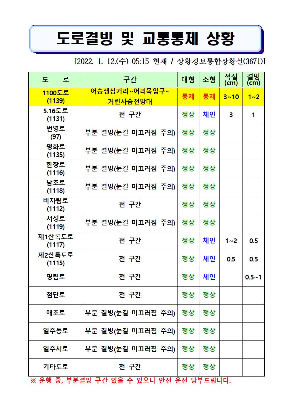 도로결빙 및 통제상황 2022.1.12.(수) 05시15분 현재 