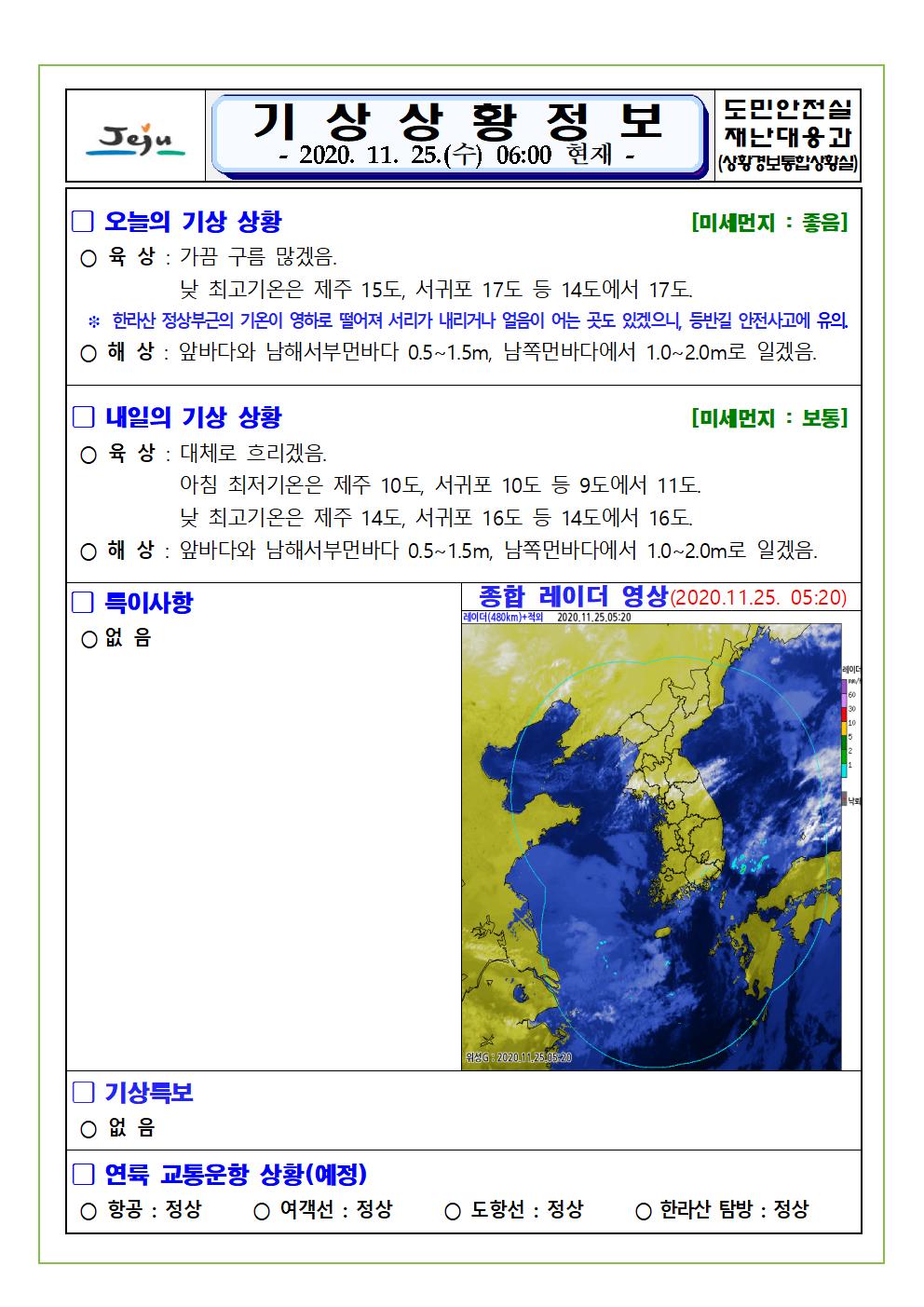 기상상황 2020. 11. 25. 수요일 