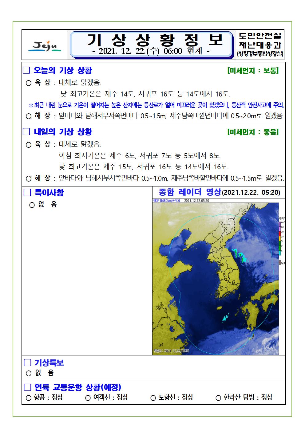 기상상황 2021.12.22. 수요일 
