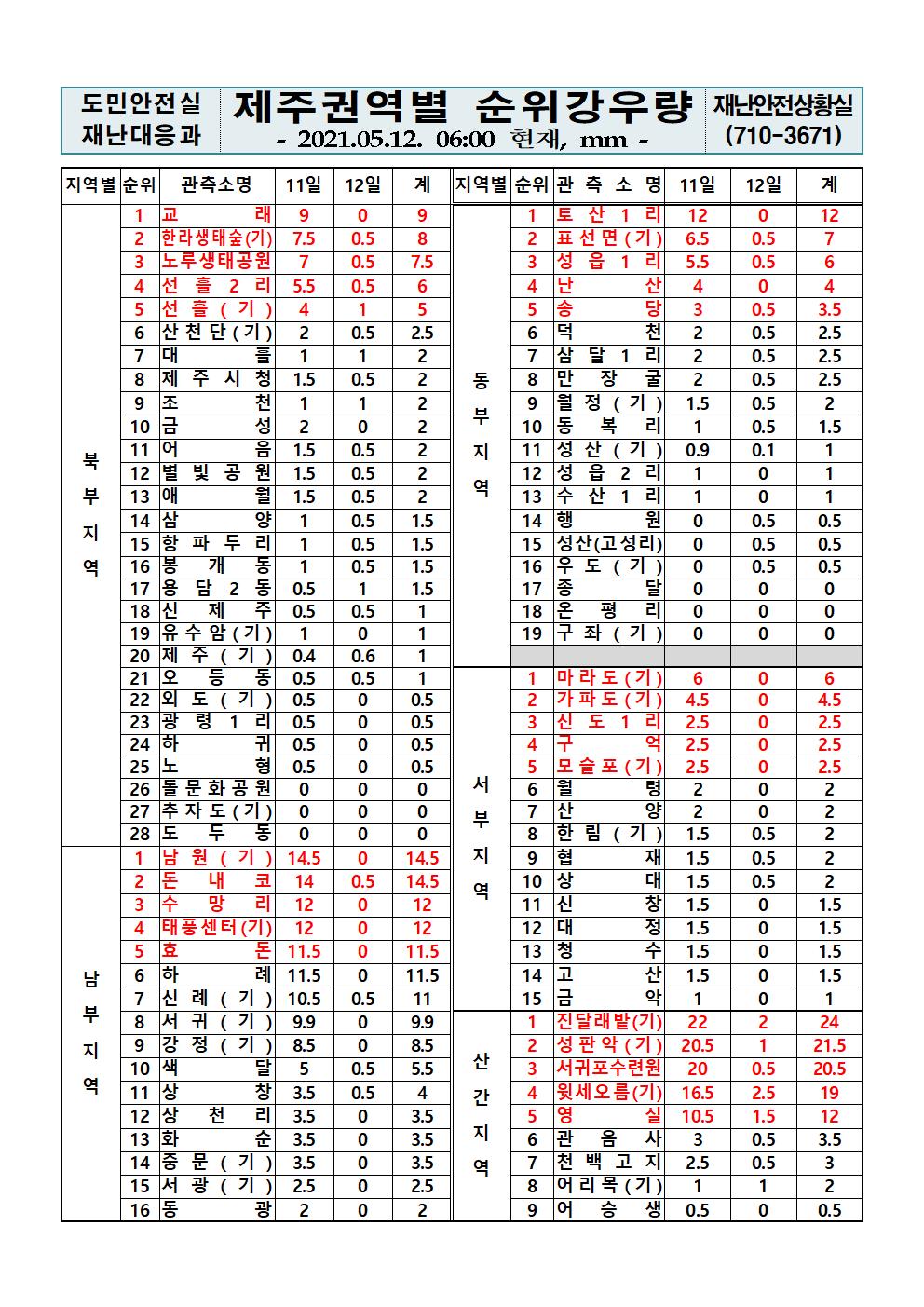 제주지역 누적강우량 2021. 5. 12.(수) 06시 00분 