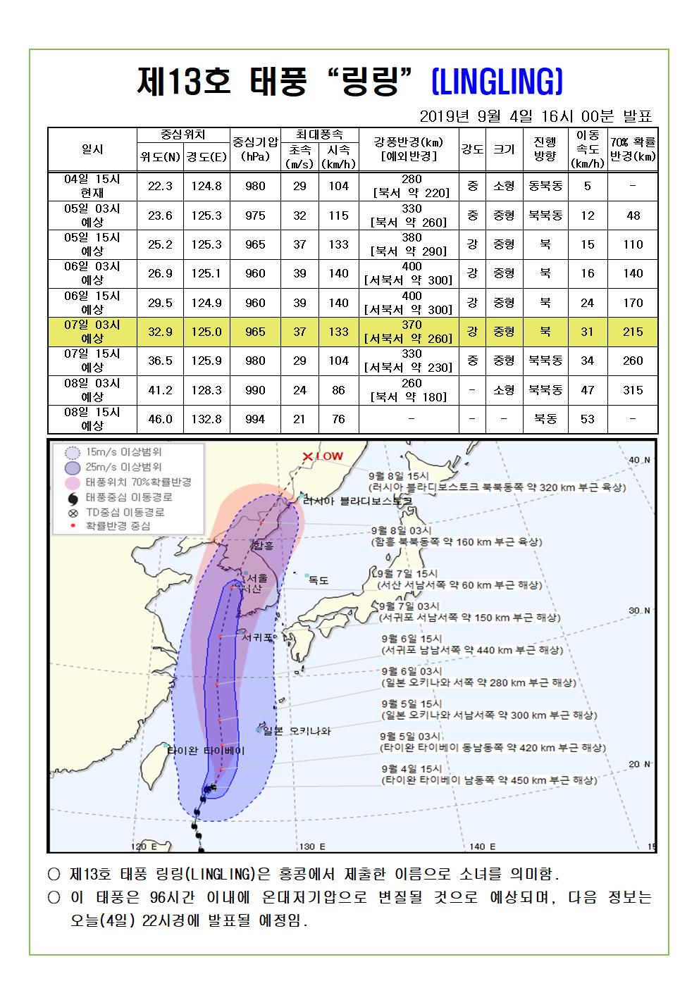 제13호 태풍 링링 예상진로도 2019. 9. 4.(수) 16시 00분 발표 