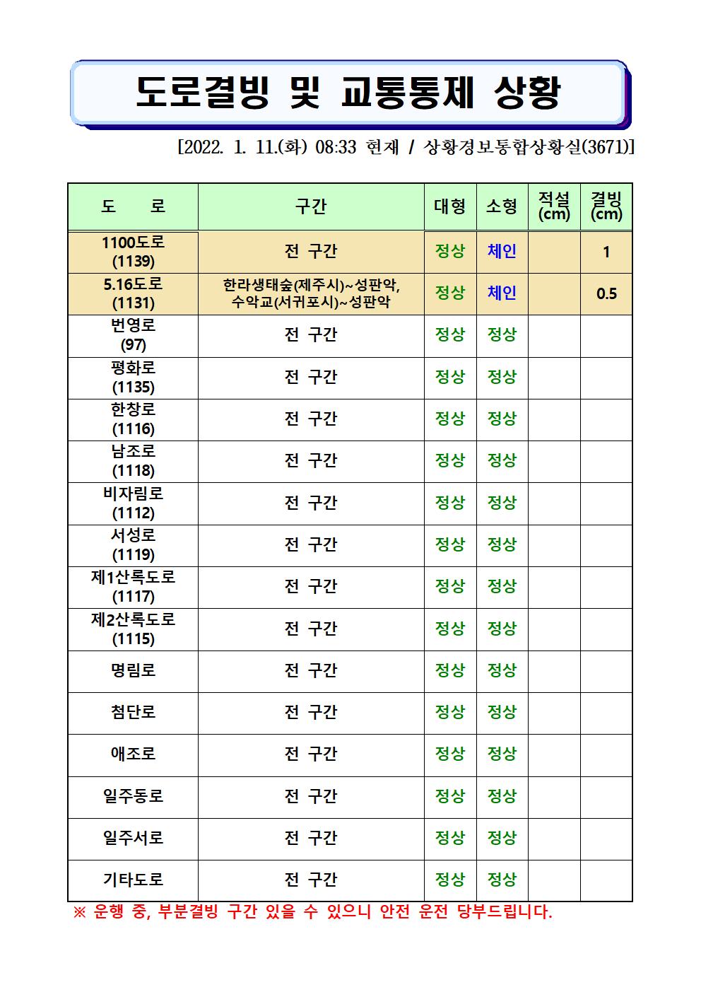 도로결빙 및 통제상황 2022.1.11.(화) 08시33분 현재
