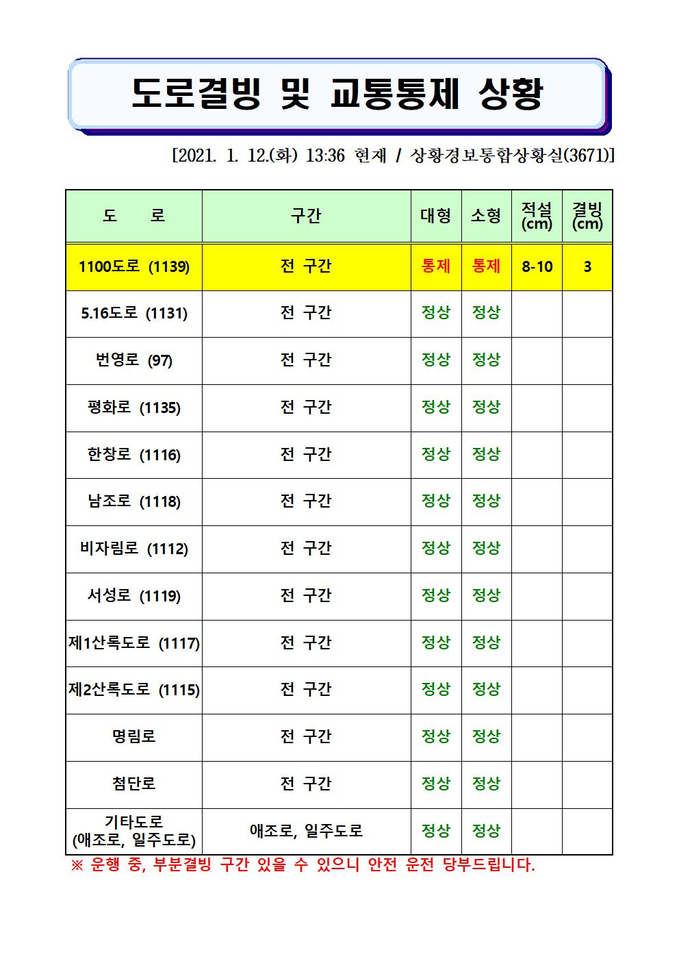 도로결빙 및 교통통제 상황(2021. 1. 12. 화요일 13시36분 현재)