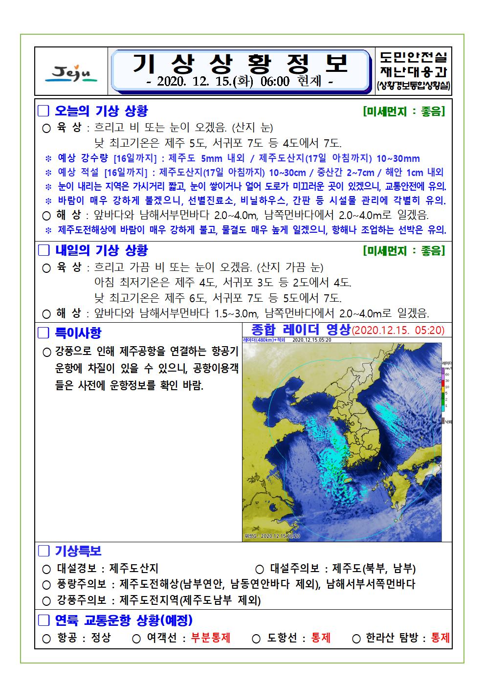 기상상황 2020. 12. 15. 화요일