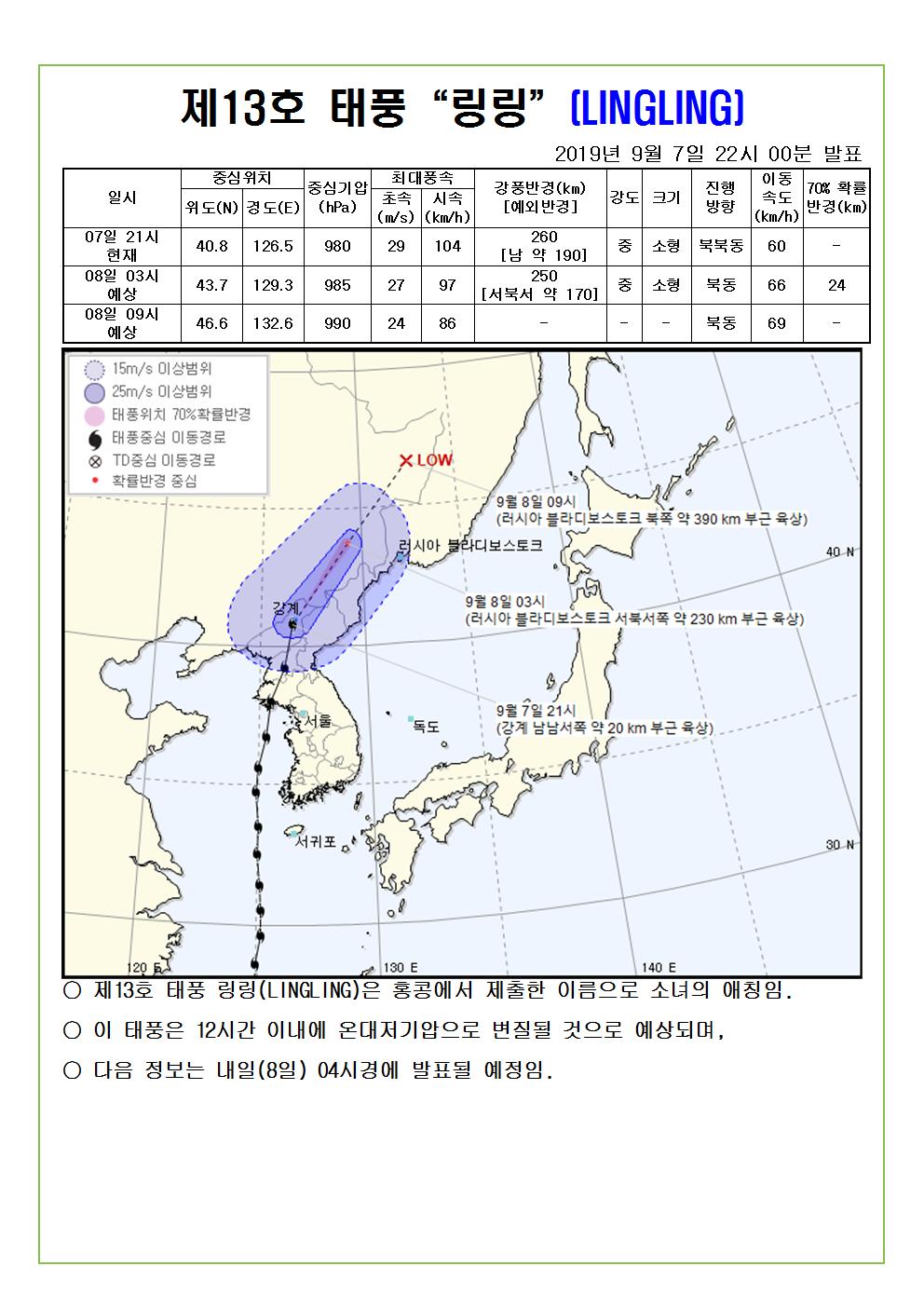 제13호 태풍 링링 예상진로도 2019. 9. 7.(토) 22시 00분 발표