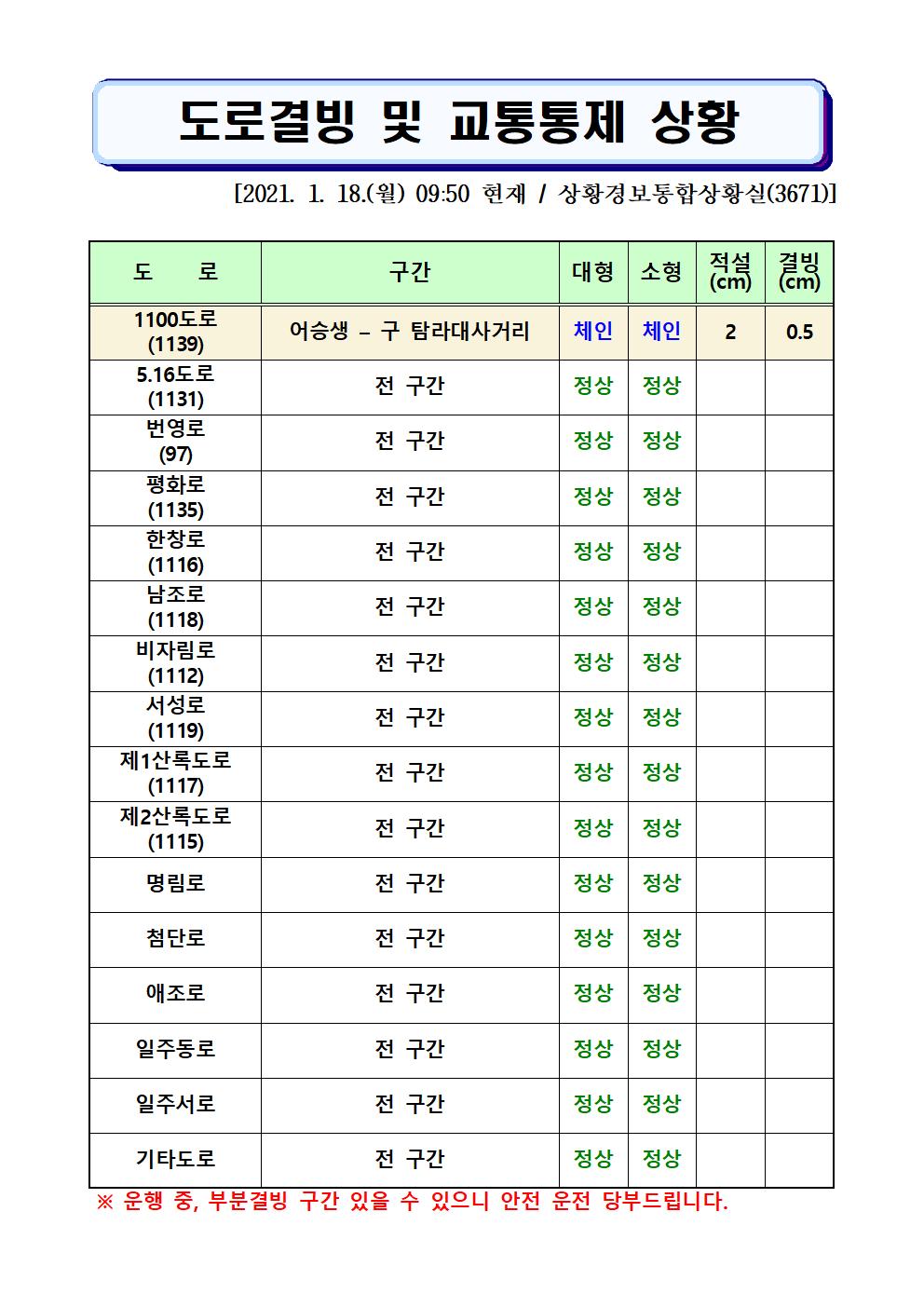 도로결빙 및 교통통제 상황(2021. 1. 18. 월요일 09시50분 현재) 