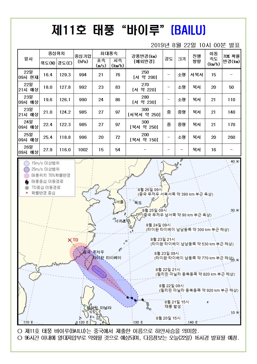 제11호 태풍 바이루 예상진로도 2019. 8. 22(목) 10시 00분 발표 