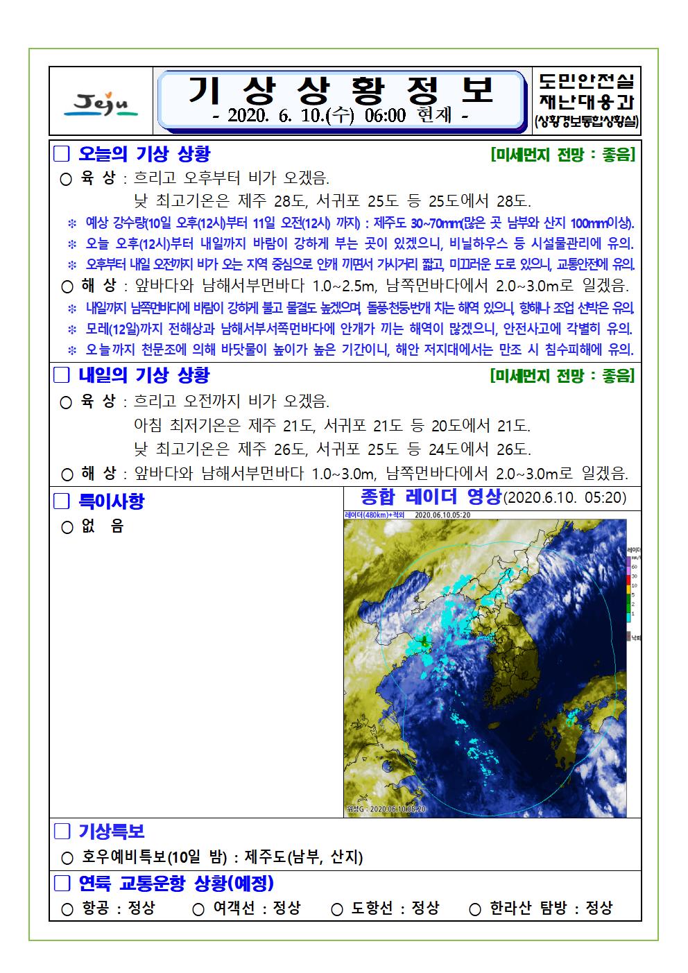 기상상황 2020. 6. 10. 수요일 
