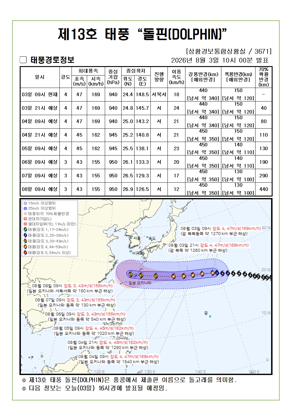 제13호 태풍 돌핀 예상진로도 2026. 08. 03. 10시00분