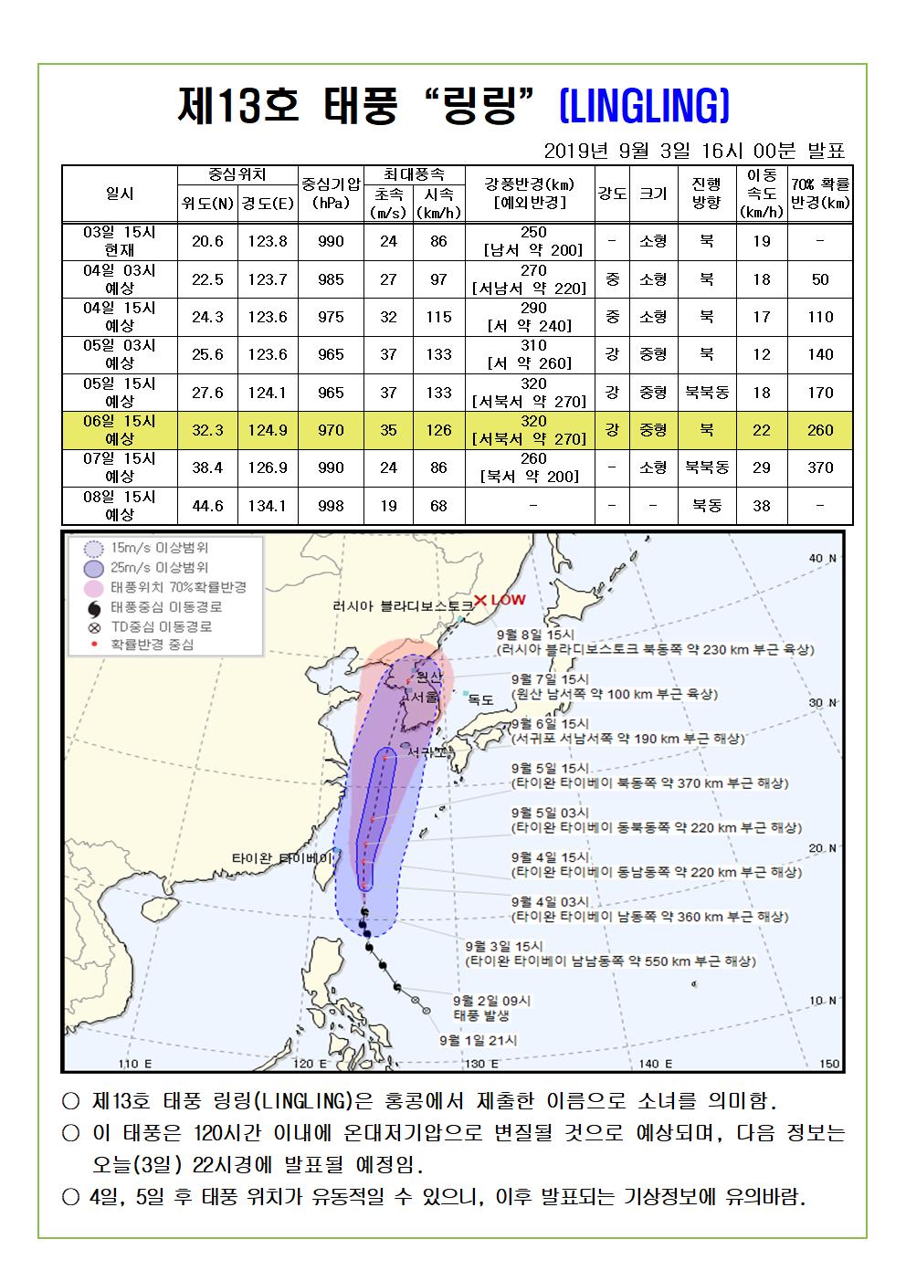 제13호 태풍 링링 예상진로도 2019. 9. 3.(화) 16시 00분 발표 