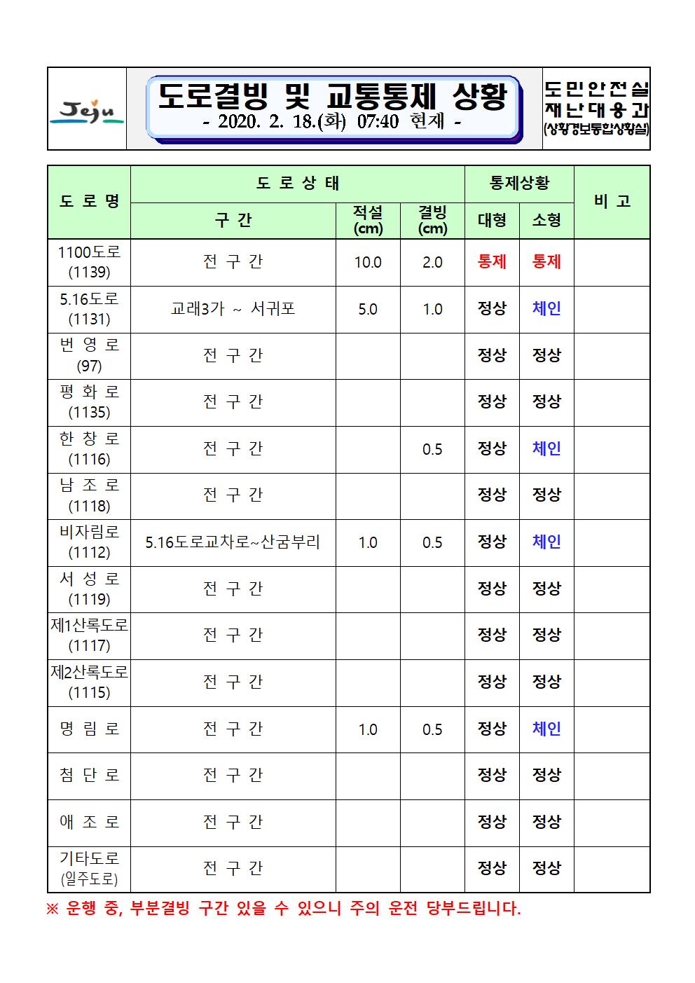 도로결빙 및 교통통제 상황(2020. 2. 18. 화요일 07시 40분 현재)