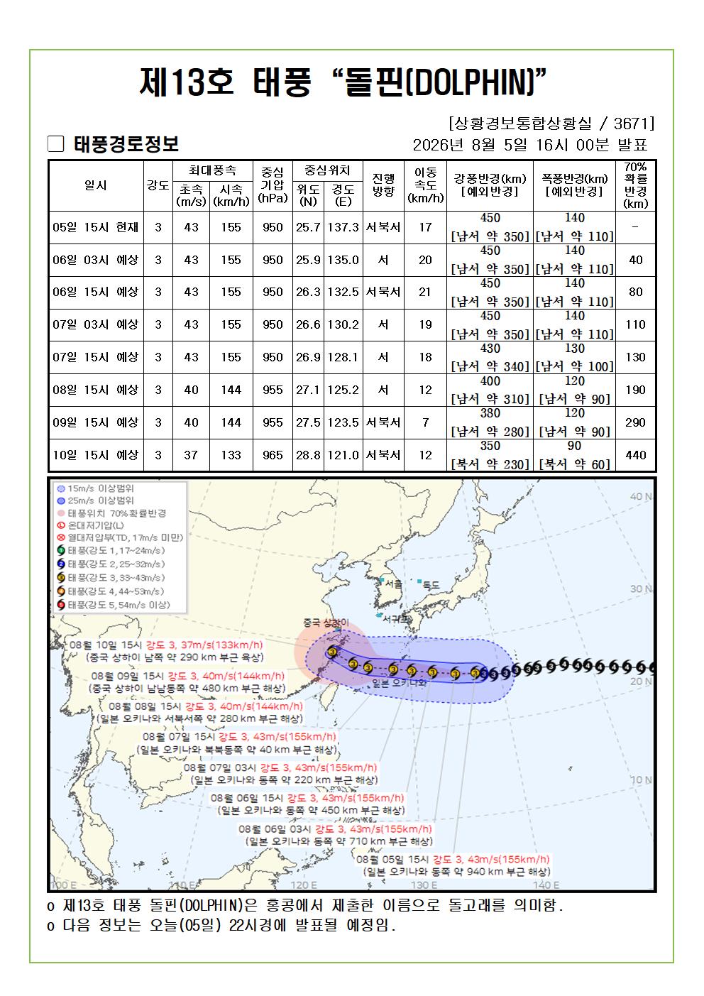 제13호 태풍 돌핀 예상진로도 2026. 08. 05. 16시00분 