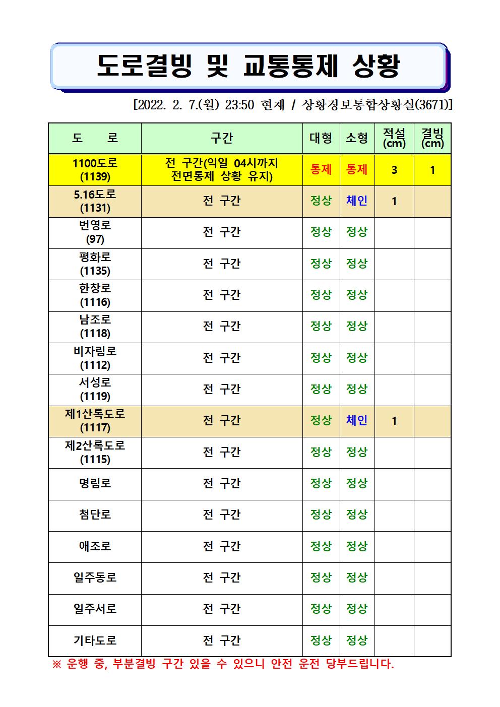 도로결빙 및 통제상황 2022.2.7.(월) 23시 50분 현재