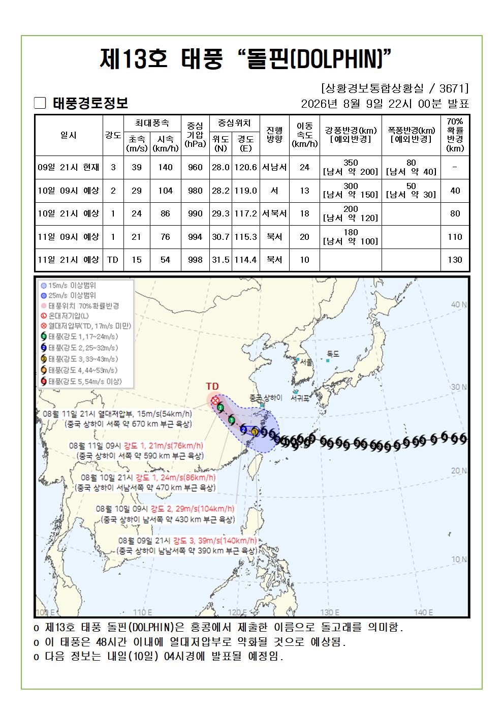 제13호 태풍 돌핀 예상진로도 2026. 08. 09. 22시00분 