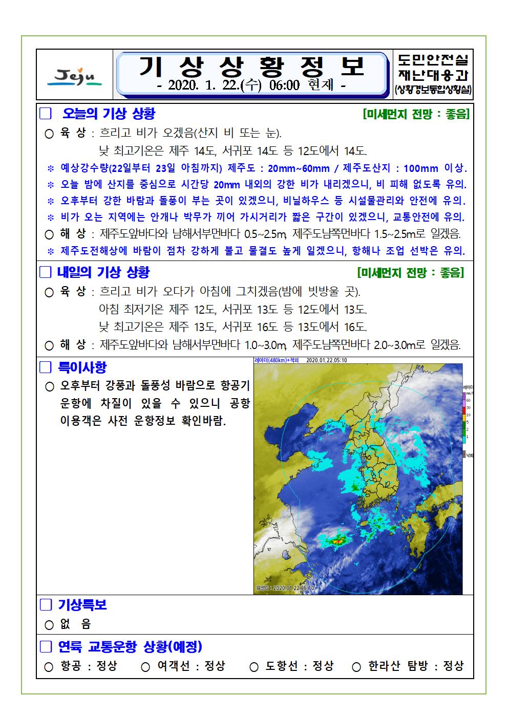 기상상황 2020.1.22. 수요일 