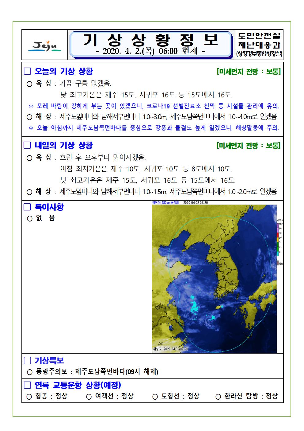 기상상황 2020. 4. 2. 목요일