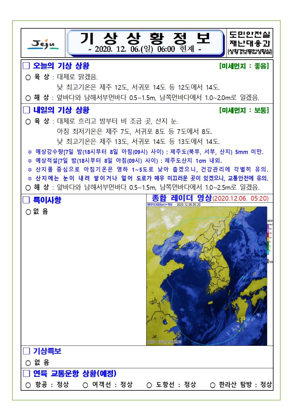 기상상황 2020. 12. 6. 일요일 